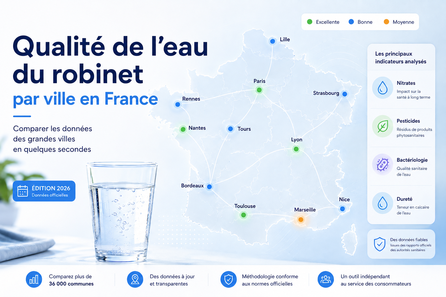 Qualité eau du robinet par ville en France 2026