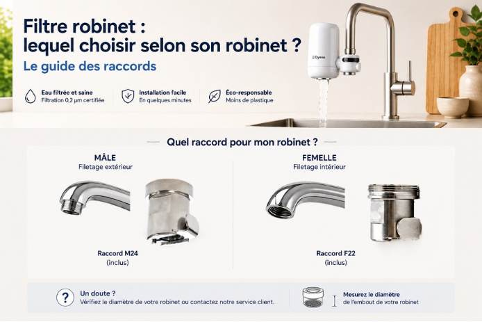 Filtre robinet : lequel choisir selon son robinet ? Le guide des raccords