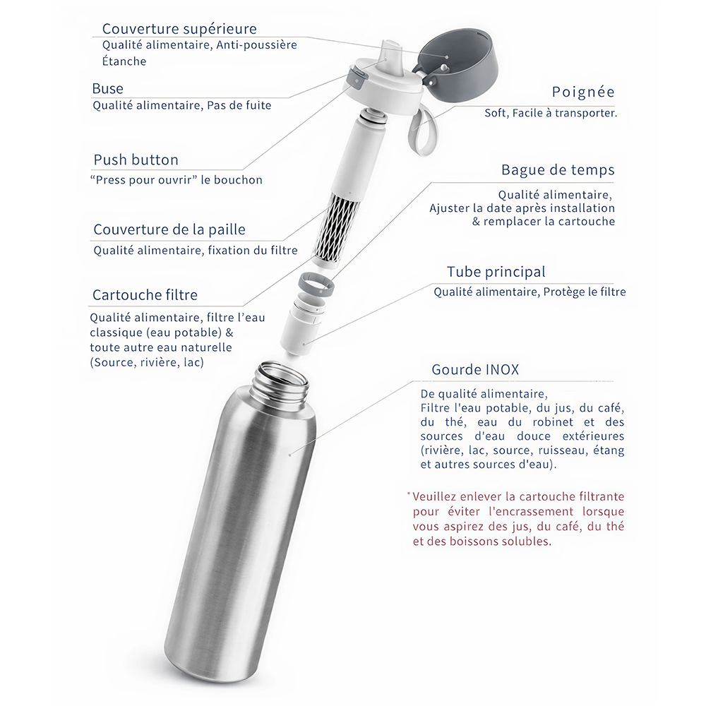 Gourde Filtrante Isotherme Inox — BOFI 99,999 % | Dyese